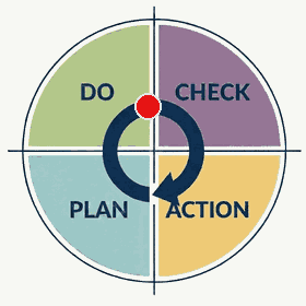 circular-diagram-showing-the-four-stages-of-the-pdca-cycle-plan-do-check-and-action-with-a-red-dot-moving-along-a-central-rotating-arrow