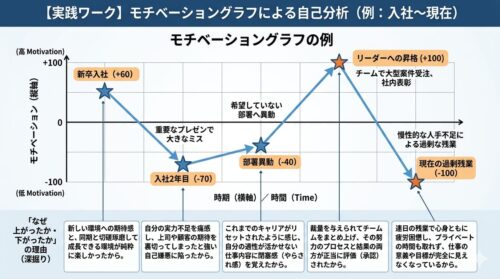 line-graph-example-of-motivation-curve-showing-ups-and-downs-of-work-motivation